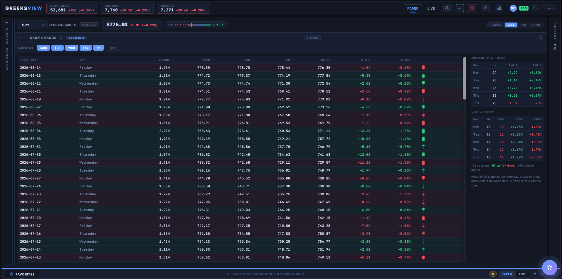 GreeksView product tour: Daily change breakdown