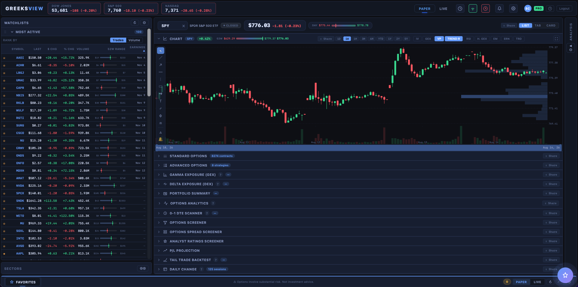 GreeksView product tour: Most active tickers