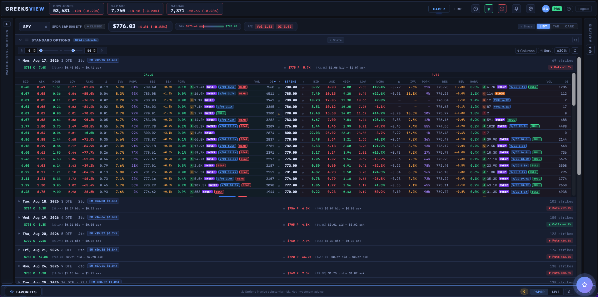 GreeksView product tour: Standard option chain spy