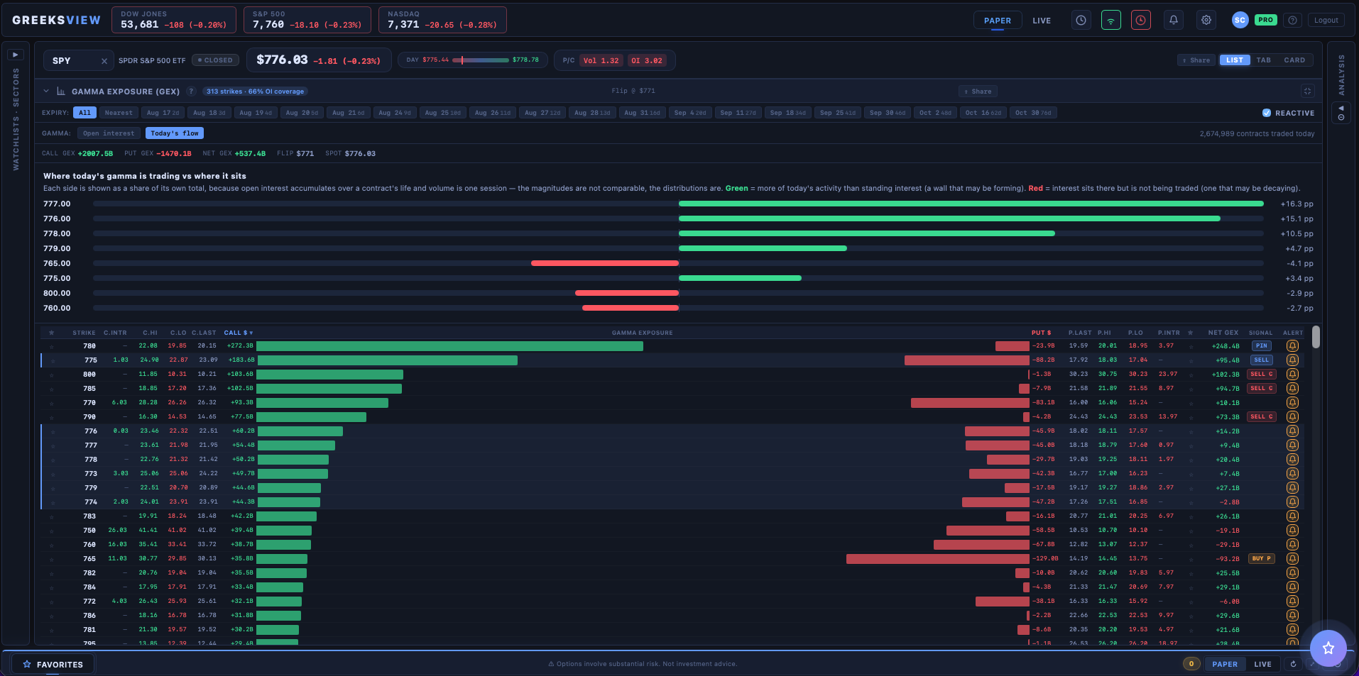 GreeksView product tour: Gex todays flow spy