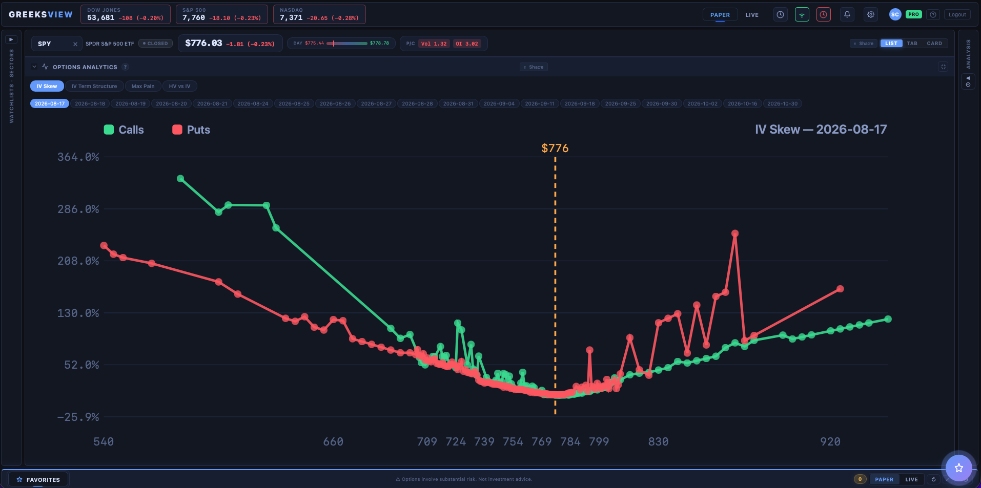 GreeksView product tour: Iv skew spy