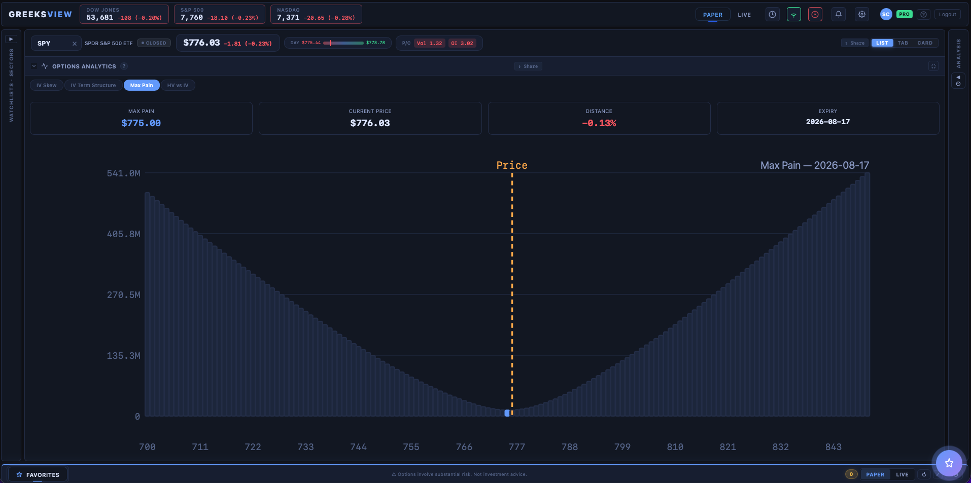 GreeksView product tour: Max pain spy